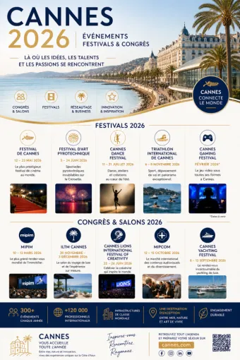 Evénements: Festivals et Congrès Cannes 2026 par l'Hotel Anna Livia, Cannes, Hôtel Anna Livia ***